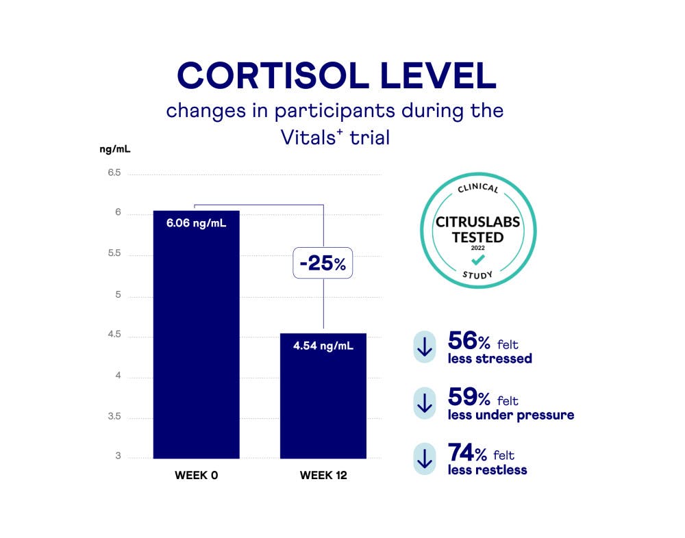 SS-in vivo-cortisol levels